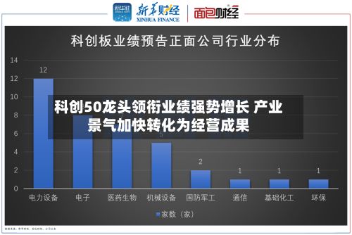 科创50龙头领衔业绩强势增长 产业景气加快转化为经营成果