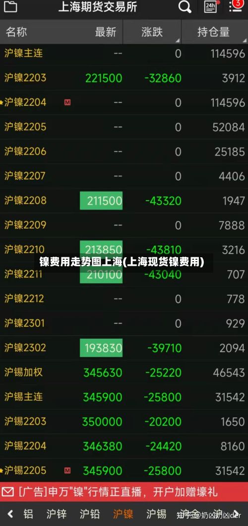 镍费用走势图上海(上海现货镍费用)-第2张图片