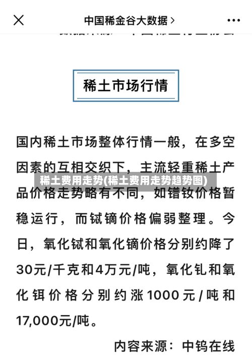 稀土费用走势(稀土费用走势趋势图)