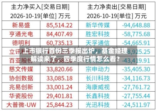 上市银行首份三季报出炉，基金经理解读来了，四季度行情怎么看？