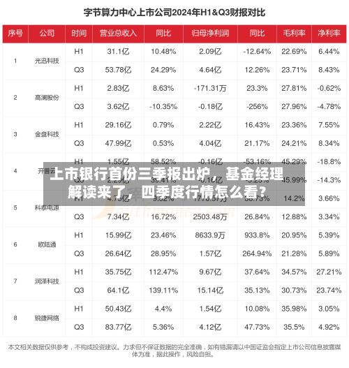 上市银行首份三季报出炉，基金经理解读来了，四季度行情怎么看？-第2张图片