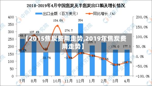 【2015焦炭费用走势,2019年焦炭费用走势】-第3张图片