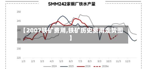【2007铁矿费用,铁矿历史费用走势图】