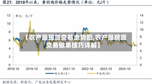 【农产品现货交易走势图,农产品现货交易做单技巧详解】