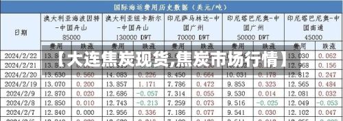 【大连焦炭现货,焦炭市场行情】-第2张图片