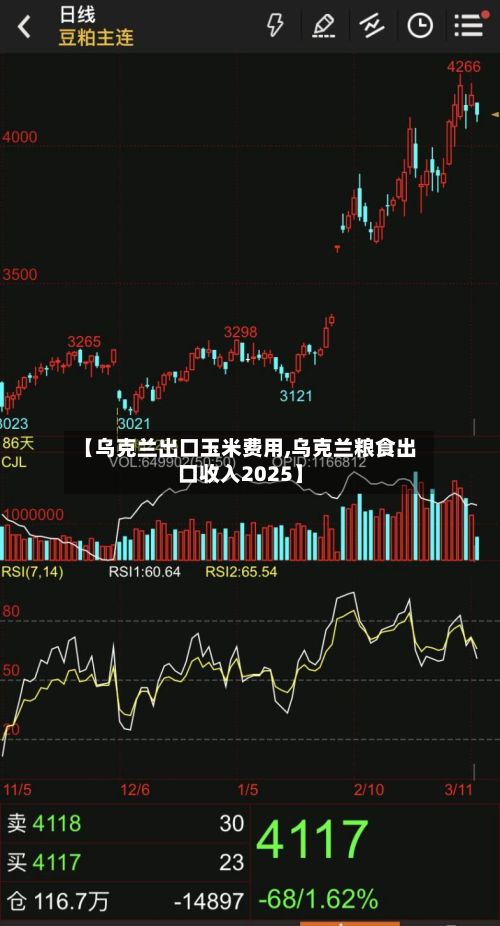 【乌克兰出口玉米费用,乌克兰粮食出口收入2025】