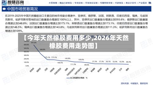 【今年天然橡胶费用多少,2026年天然橡胶费用走势图】-第3张图片