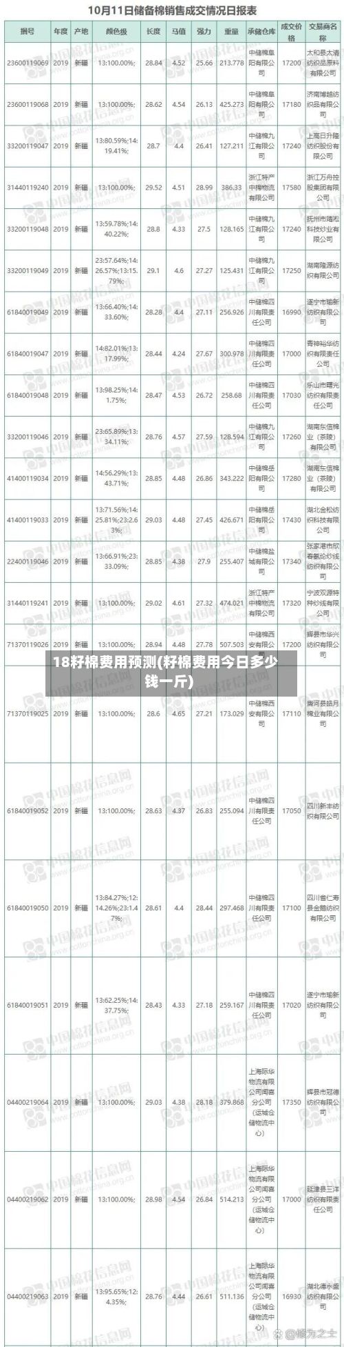 18籽棉费用预测(籽棉费用今日多少钱一斤)-第3张图片