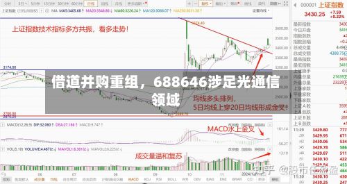 借道并购重组，688646涉足光通信领域-第1张图片