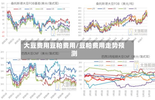 大豆费用豆粕费用/豆粕费用走势预测-第3张图片