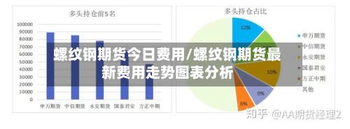 螺纹钢期货今日费用/螺纹钢期货最新费用走势图表分析-第2张图片