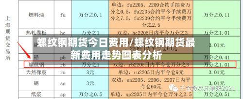 螺纹钢期货今日费用/螺纹钢期货最新费用走势图表分析-第3张图片