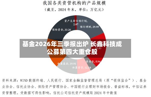 基金2026年三季报出炉 长鑫科技成公募第四大重仓股