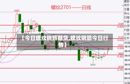 【今日螺纹钢筋期货,螺纹钢筋今日行情】