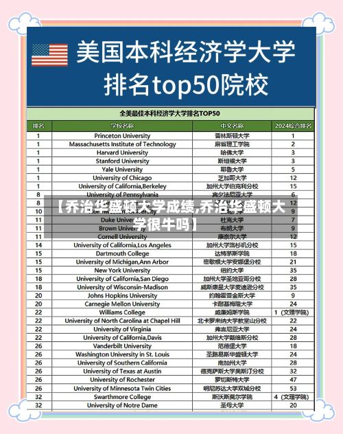 【乔治华盛顿大学成绩,乔治华盛顿大学很牛吗】-第2张图片