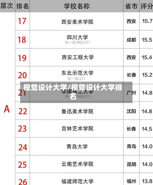 视觉设计大学/视觉设计大学排名