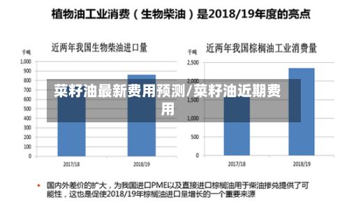 菜籽油最新费用预测/菜籽油近期费用