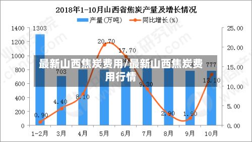 最新山西焦炭费用/最新山西焦炭费用行情