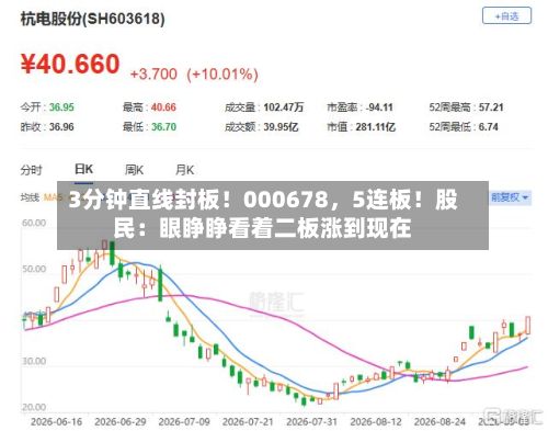 3分钟直线封板！000678	，5连板！股民：眼睁睁看着二板涨到现在-第2张图片