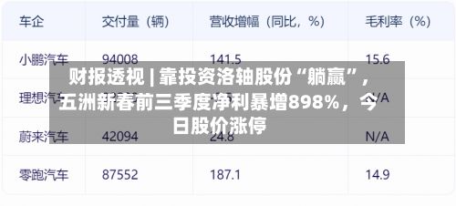 财报透视 | 靠投资洛轴股份“躺赢”，五洲新春前三季度净利暴增898%，今日股价涨停