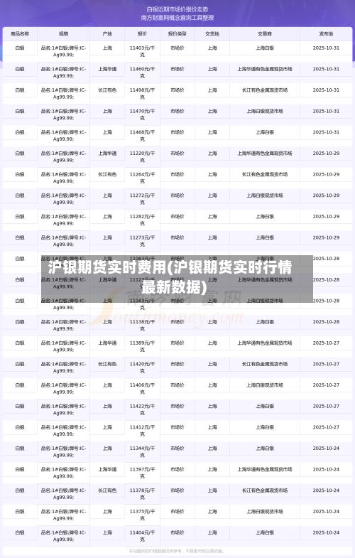 沪银期货实时费用(沪银期货实时行情最新数据)