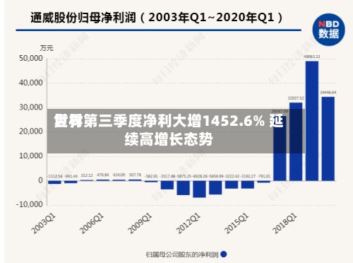 世界复材第三季度净利大增1452.6% 延续高增长态势