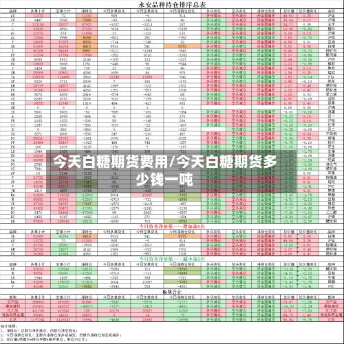 今天白糖期货费用/今天白糖期货多少钱一吨