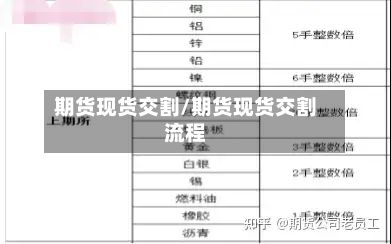 期货现货交割/期货现货交割流程