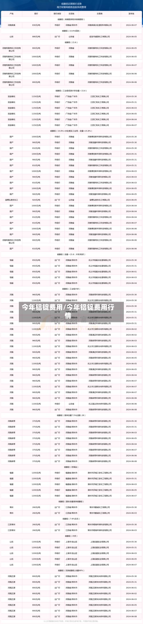 今年铝锭费用/今年铝锭费用行情