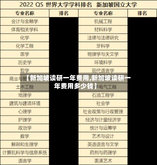 【新加坡读研一年费用,新加坡读研一年费用多少钱】