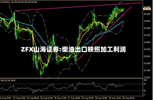 ZFX山海证券:柴油出口映照加工利润-第1张图片
