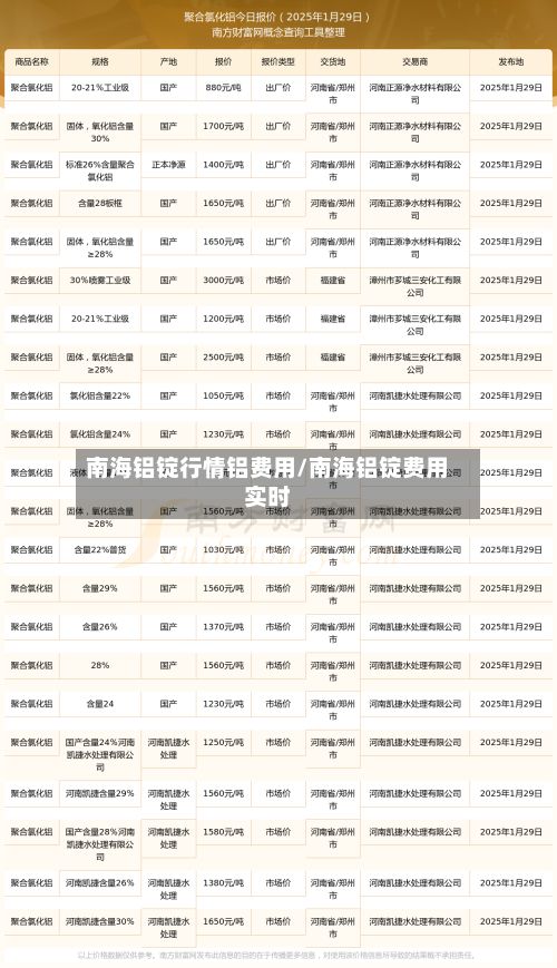 南海铝锭行情铝费用/南海铝锭费用实时