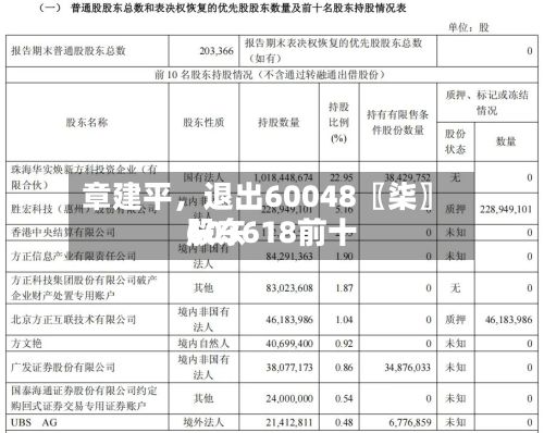 章建平，退出60048〖柒〗、603618前十股东-第2张图片