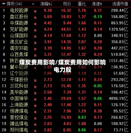 煤炭费用影响/煤炭费用如何影响电力股-第3张图片
