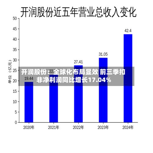 开润股份：全球化布局显效 前三季扣非净利润同比增长17.04%-第2张图片