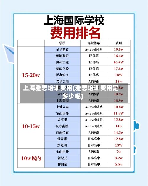 上海雅思培训费用(雅思培训费用是多少呢)