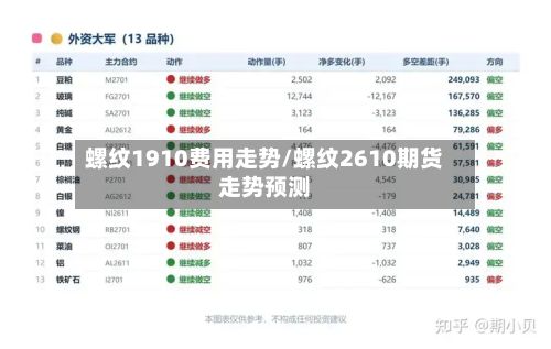 螺纹1910费用走势/螺纹2610期货走势预测