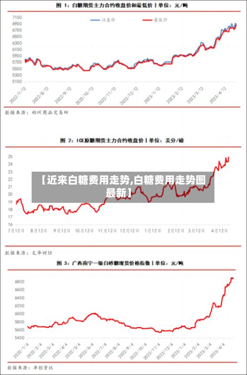 【近来白糖费用走势,白糖费用走势图最新】