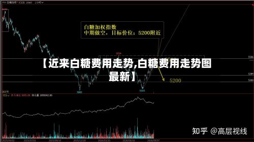 【近来白糖费用走势,白糖费用走势图最新】-第2张图片