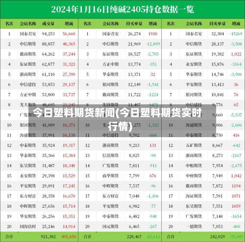 今日塑料期货新闻(今日塑料期货实时行情)-第2张图片
