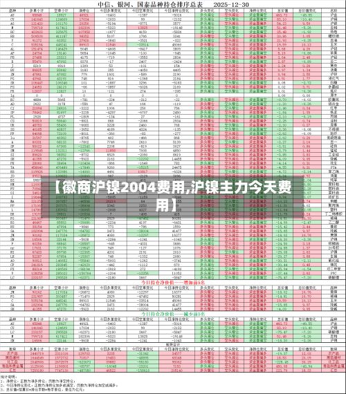 【徽商沪镍2004费用,沪镍主力今天费用】