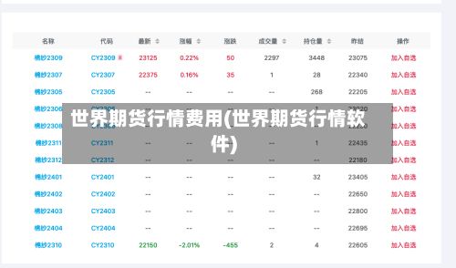 世界期货行情费用(世界期货行情软件)