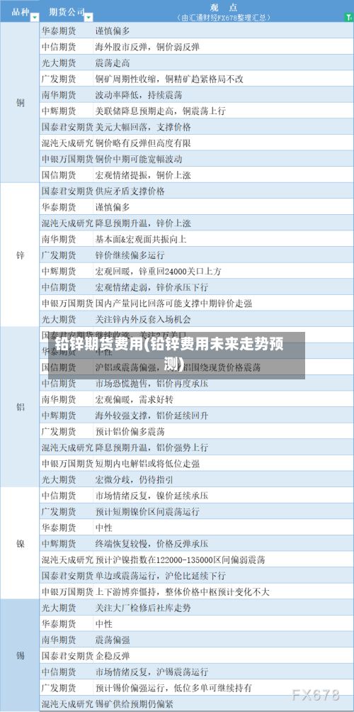铅锌期货费用(铅锌费用未来走势预测)-第2张图片