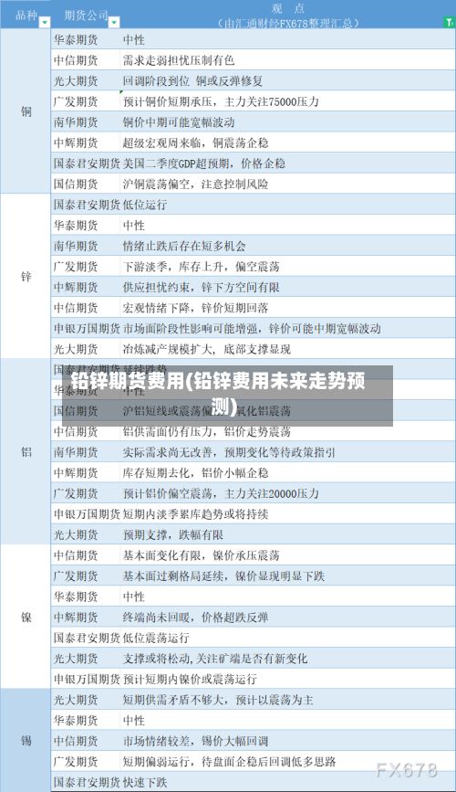 铅锌期货费用(铅锌费用未来走势预测)-第3张图片