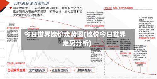 今日世界镍价走势图(镍价今日世界走势分析)