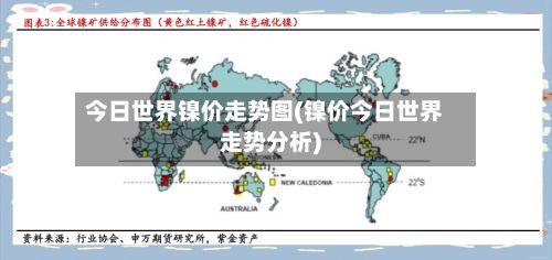 今日世界镍价走势图(镍价今日世界走势分析)-第2张图片