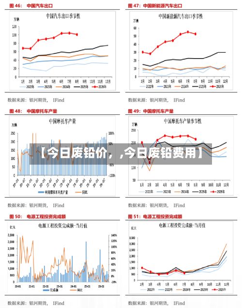 【今日废铅价，,今日废铅费用】
