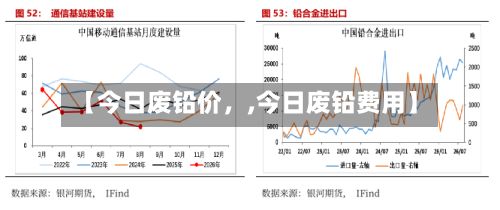 【今日废铅价，,今日废铅费用】-第2张图片