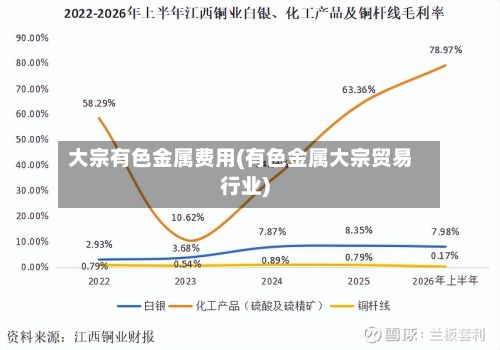 大宗有色金属费用(有色金属大宗贸易行业)