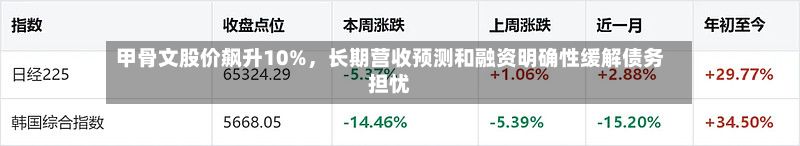 甲骨文股价飙升10%	，长期营收预测和融资明确性缓解债务担忧-第1张图片